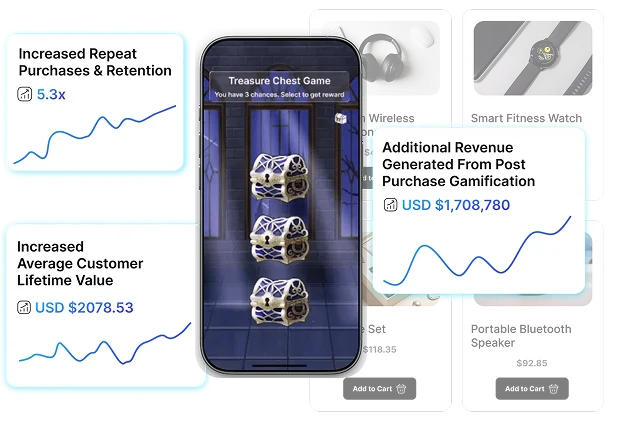 Increase Repeat Purchases & Retention